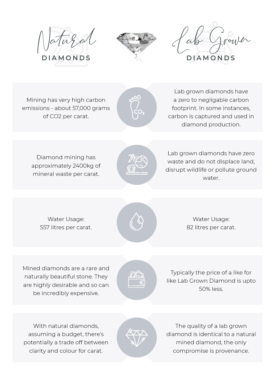 the differences between lab grown diamonds and mined diamonds