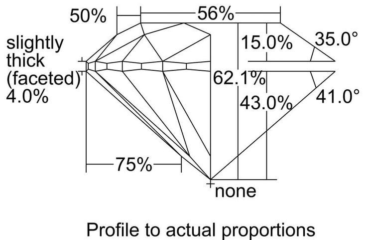 Ideal cut diamond proportions chart illustrating crown height, table size, and pavilion depth