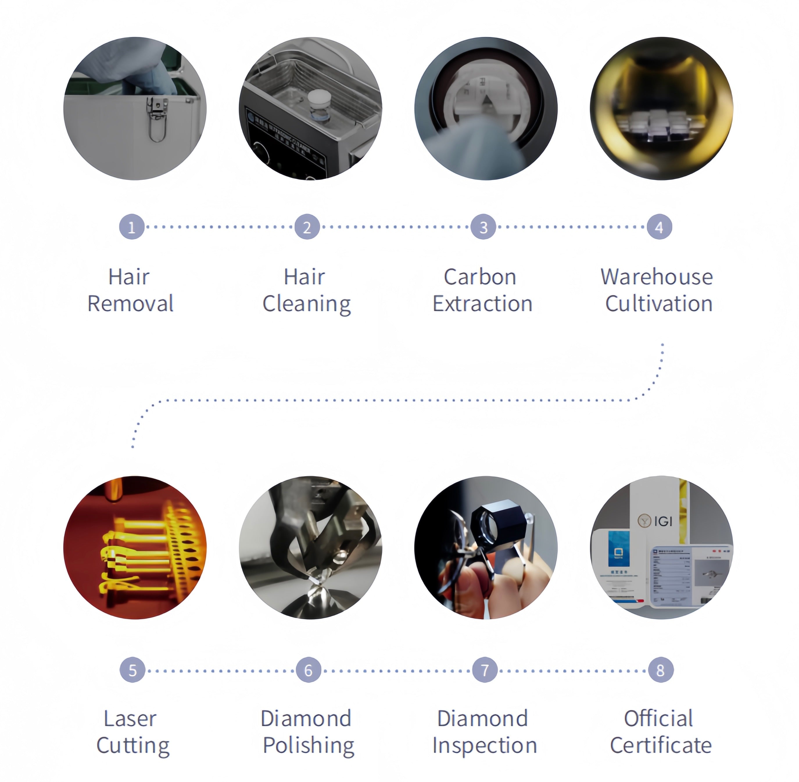 The Making Process of a CVD Memorial Diamond