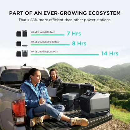 ECOFLOW WAVE 2 1800W Portable Outdoor AC With Heater, 6K BTU (SAK84173)