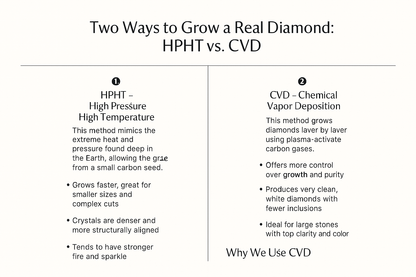 the differences between HPHT and CVD to grown a diamond