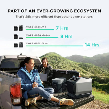 ECOFLOW WAVE 2 1800W Portable Outdoor AC With Heater, 6K BTU (SAK84173)